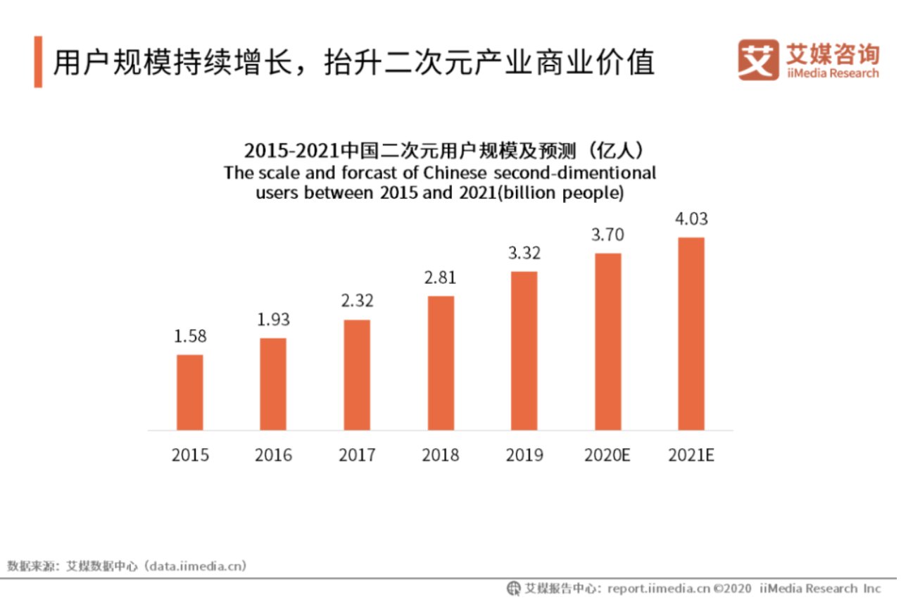 戏业务|B站破圈了，但B站游戏还在圈里