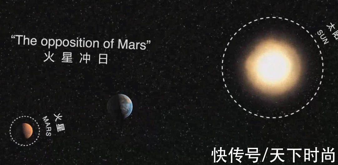 火星距離地球最少都有5500公里 太空人到火星究竟需要多久 中國熱點