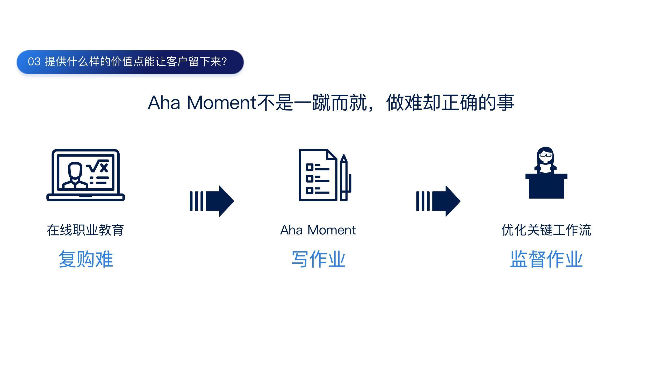 用户|用户旅程下的数据增长实践