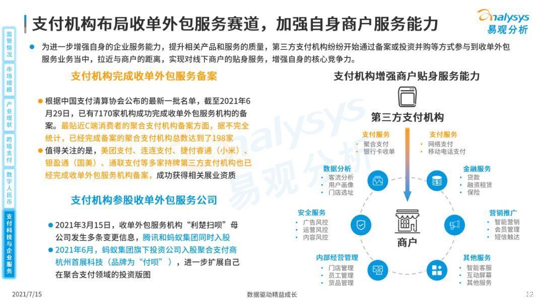 全文|《中国第三方支付市场数字化发展专题分析报告》高清全文