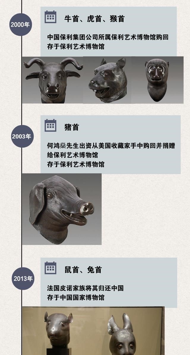 回家|现场|结束百年流离,圆明园马首终于“回家”了