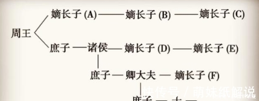 继承制|周公旦是一个严重被低估的历史伟人，他是中华文明的重要开拓者