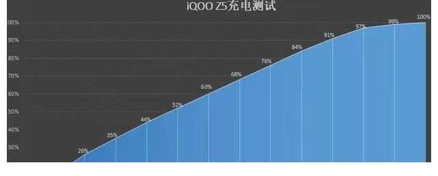 血版|游戏够畅快！iQOO Z5重新定义性能小钢炮