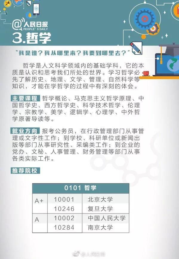 专业|人民日报讲解：偏文偏理适合读什么专业？这21个热门专业学什么?