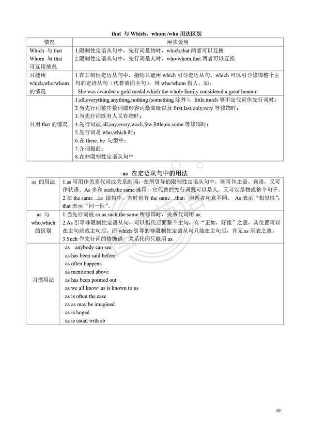 图说英语:句子成分与句子分类，表解简单句，轻松学语法