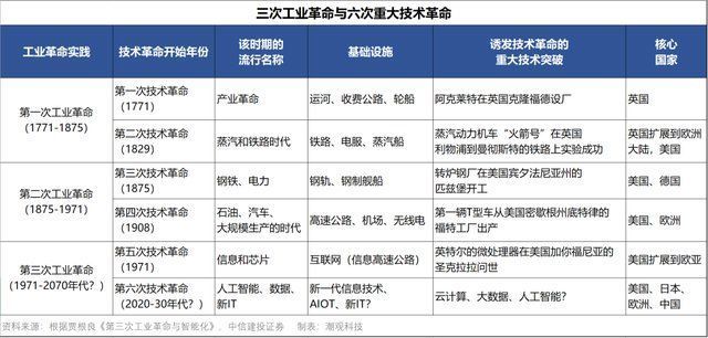 l互联网的中年危机