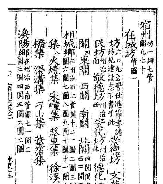 闵贤集@明嘉靖年间地方《宿州志》!看看你家明朝叫什么?