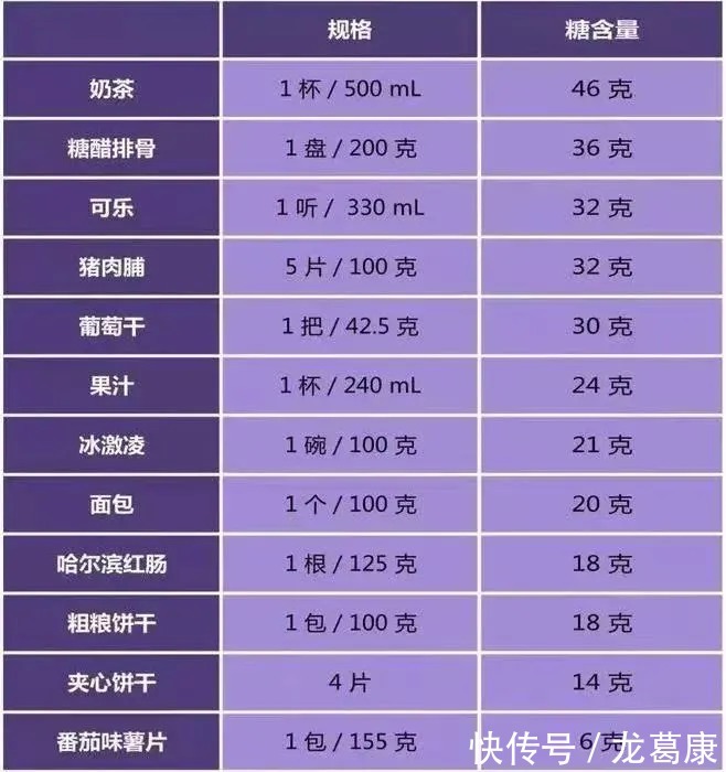 游离糖|高血压的除了清淡饮食,还应该少吃它,大多数人都忽略了!