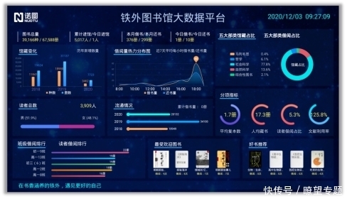 图书馆|铁外图书馆:为“阅”己者容