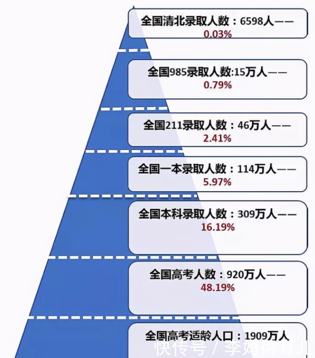 学生们|全国“高考难度”排行榜，河南稳居榜首，600分也无缘郑大