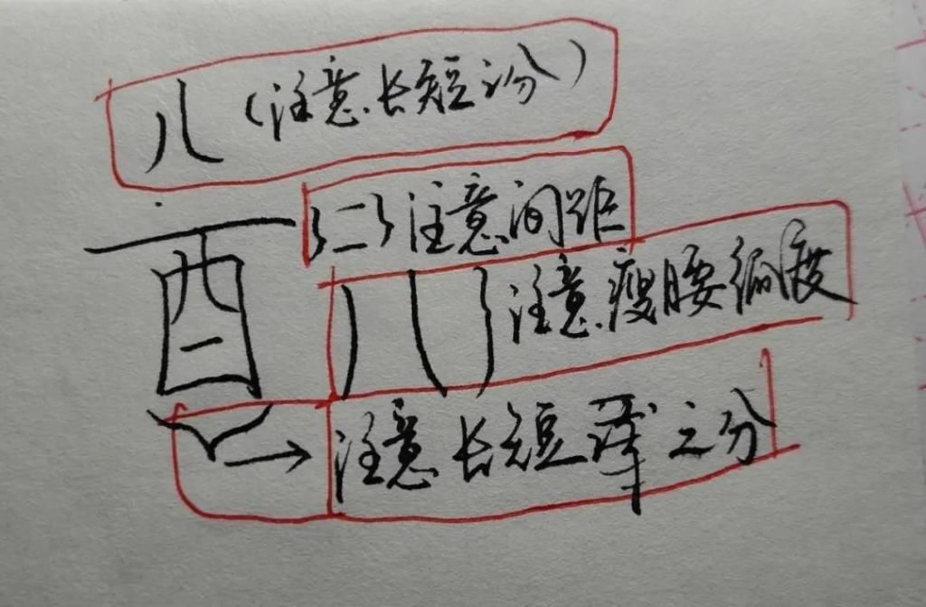 为什么练不好字，因为不明白字的特点在哪里