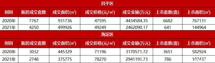 中关村|“余粮”不多了，中关村刚需码农买房有多难