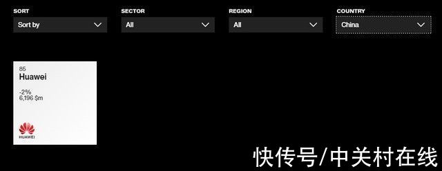 全球|中国仅华为上榜 2021年全球最佳品牌百强公布