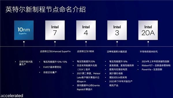 工艺|率先进入埃米时代 Intel CEO表态：2024年重回技术领导地位