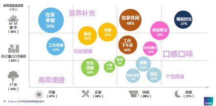 光明乳业|光明乳业牛乳遇上华熙生物玻尿酸，鲜活营养“一目了然”