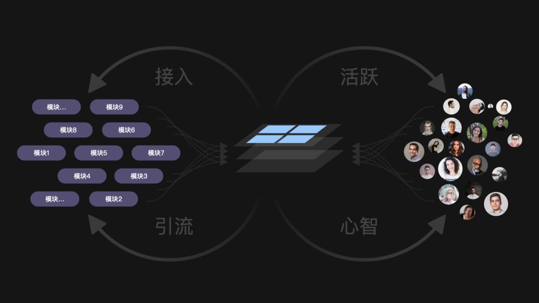 ip|如何基于业务思考设计B端的IP活动