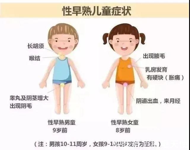 体检|亲历孩子性早熟筛查,妈妈的教训:原来孩子也要每年体检