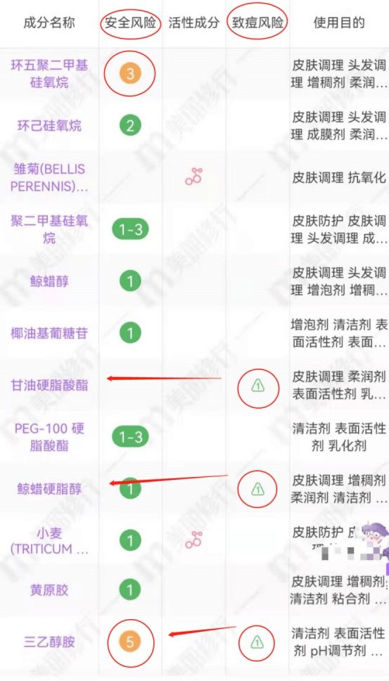 孕妇 2022孕妇护肤品排行榜！这款竟然是雷品，求求你们别再盲目跟风啦 !