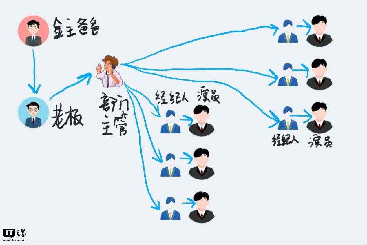 技术|一文看懂网络切片：是时候表演 5G 真正的技术了