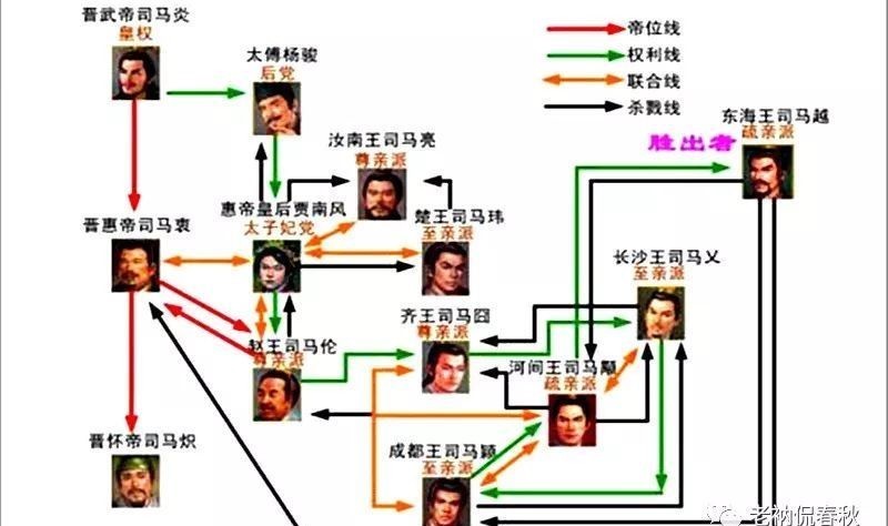 司马炎|司马炎几个错误做法,造成西晋的覆灭,成为历史的罪人