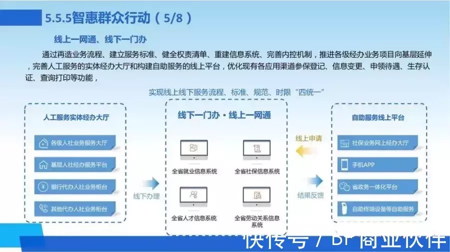 新一代数字化转型信息化总体规划|数字化转型 | 规划