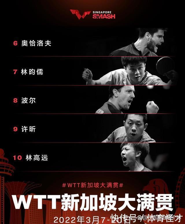 国乒|马龙终于正式复出!国乒已确定9人名单,最强主力参加WTT大满贯赛