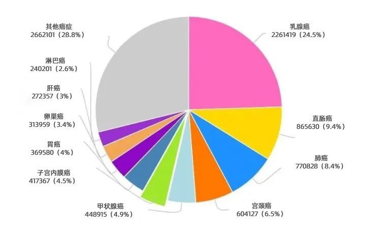 癌症|乳房有这4种变化，一定要小心！可能是癌变的危险信号