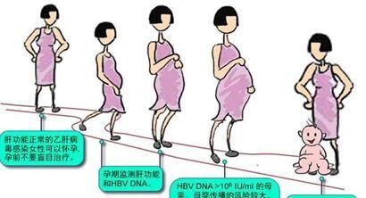 否感染|辟谣：孩子出生检测HBsAg和HBV DNA阳性，说明发生母婴传播乙肝？