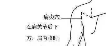  寒气|颈肩出现问题，久治不断根，其实是此处“寒气”没有化解