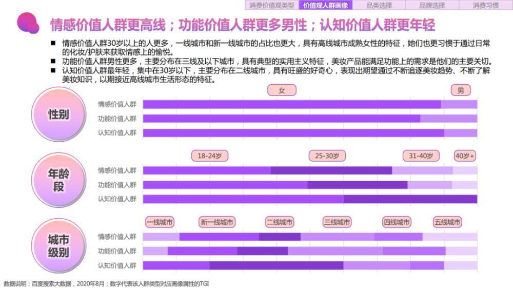 关键字|2020百度美妆行业研究-人群篇
