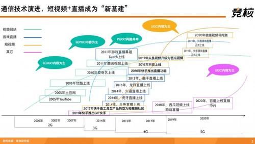 提升|深度拆解快手：单列上下滑、投资布局、用户生态破圈