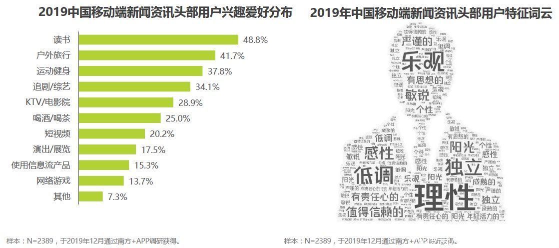 移动端|腾讯新闻客户端产品体验报告