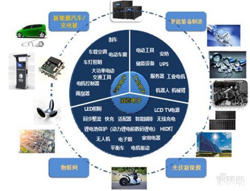 智东西内参|芯片国产替代黄金赛道！手机快充和电动车都离不开，揭秘功率半导体 | 带动功率