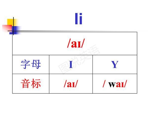 强化|图说英语:小学英语字母读音归类，强化拼读意识