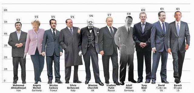 身高|我国人均身高是多少？低于这个身高，可真的就算是矮人了~