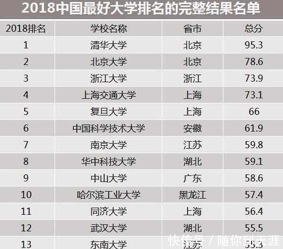 中国最好大学排名出炉，名校成旅游者最爱打卡地，有你的母校吗！