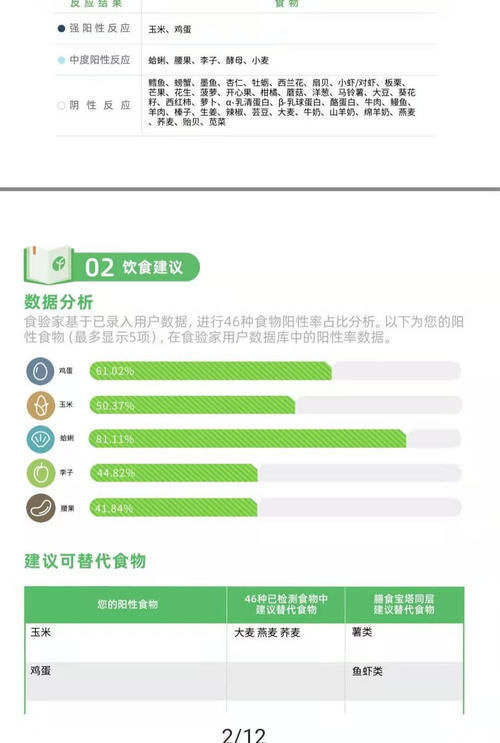 食物过敏|重磅发现:每天吃一个以上鸡蛋,增加糖尿病风险60%,怎么改善