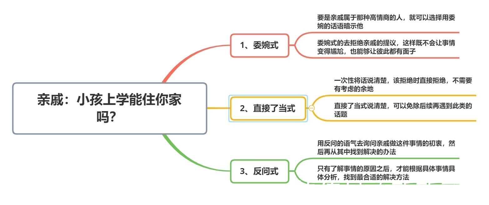 聪明人|亲戚：小孩上学能住你家吗？聪明人用这3种方法拒绝，别做老实人