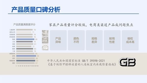 消费者|《2022中国家居消费者口碑蓝皮书》
