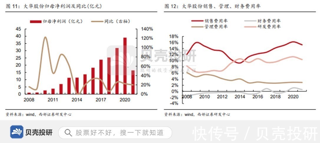 数字化|研发支出超30亿，数字化转型，大华股份业绩有望快速提升！