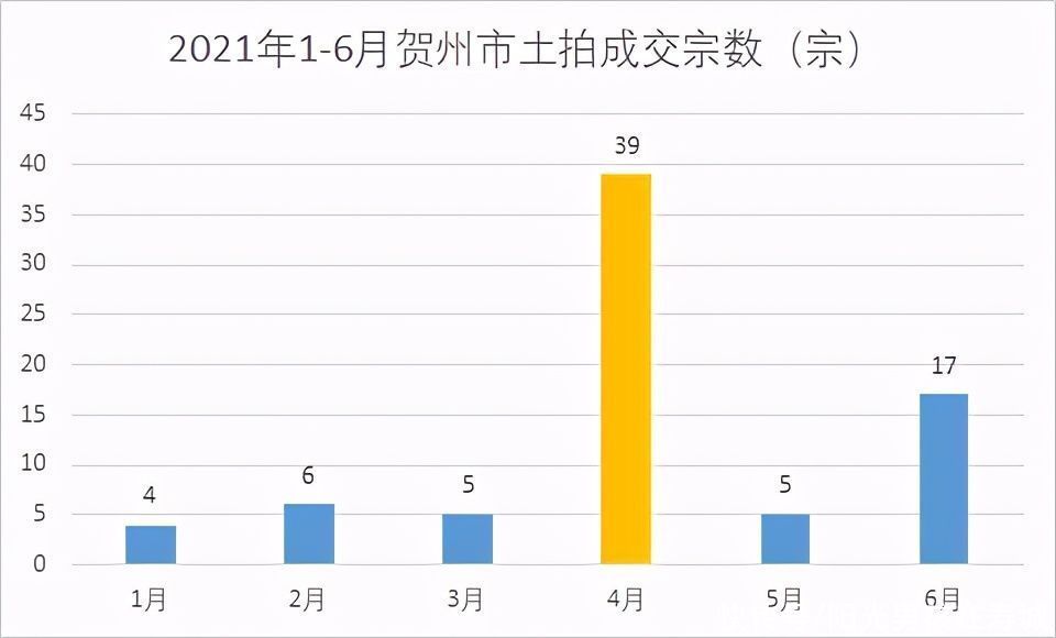 楼面价|?成交76宗、金额11.29亿元！上半年贺州土拍成绩单出炉