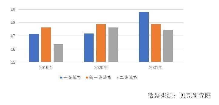 女性|机构：新青年成购房主力军 一线城市女性置业占比升至48%