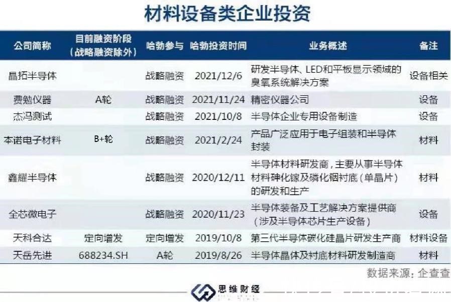 碳化硅|华为哈勃正式成为私募机构 布局半导体产业链意欲何为