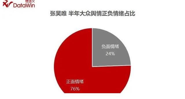 你好檢察官|(zhì)專訪｜張昊唯：好奇心驅(qū)動“成長”，實(shí)現(xiàn)表演進(jìn)階