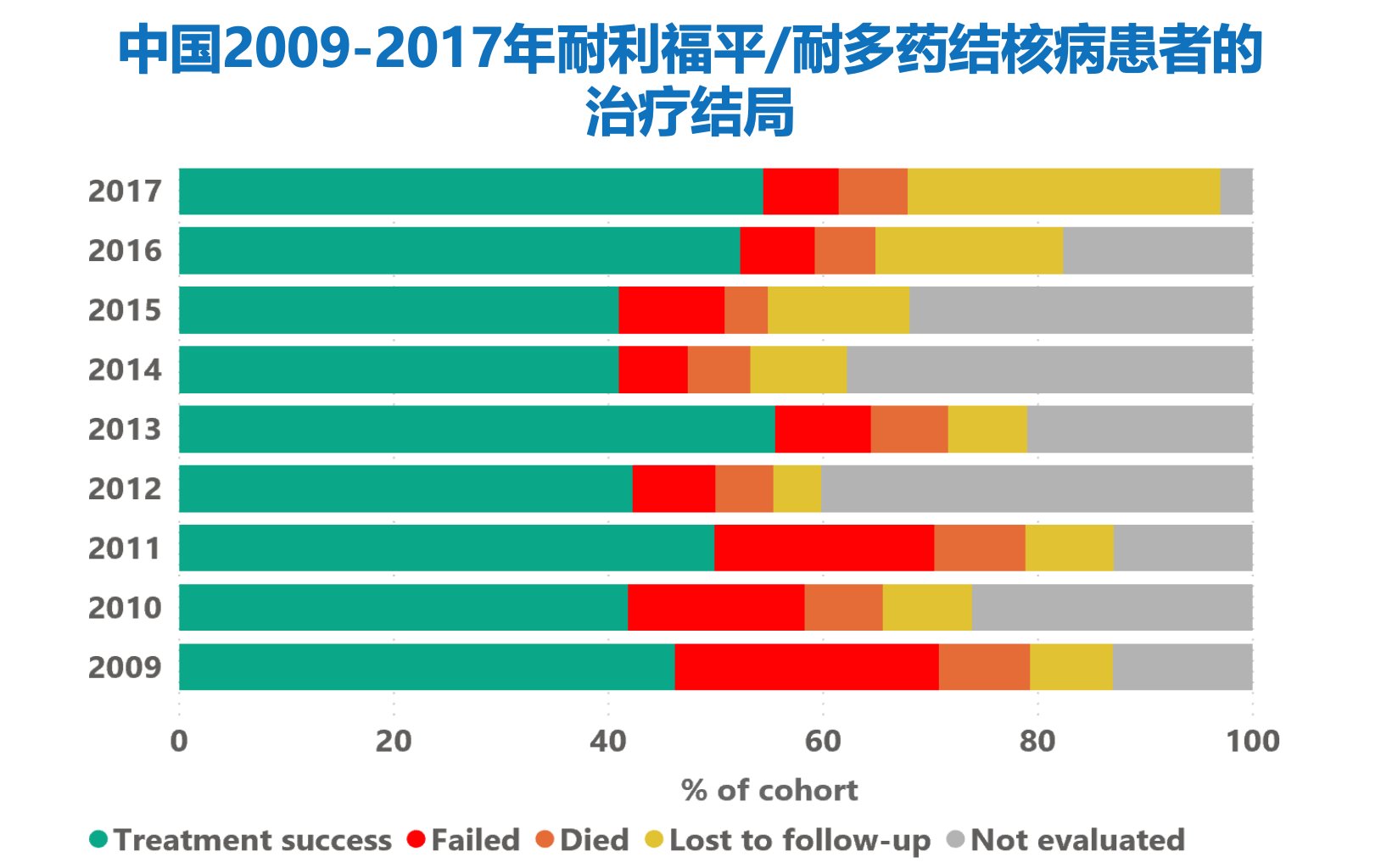 结核病|为什么中国每年还有超过80万人得结核病？