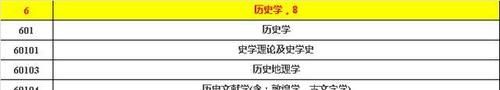 专业|哪些专业就业有优势？大学12个大类、380个专业分类设置情况分析