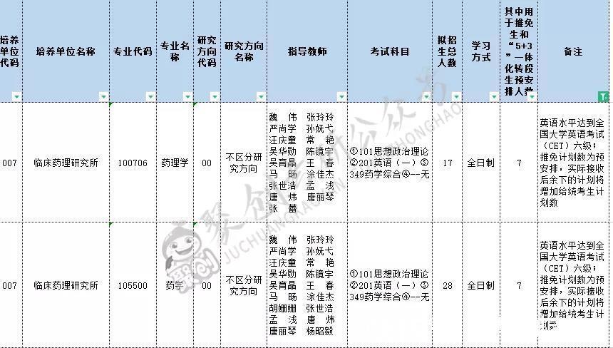 考研|啊这！22考研这些学校不过四六级不能报！