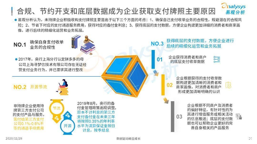 高速成长|第三方支付企业实现高速成长