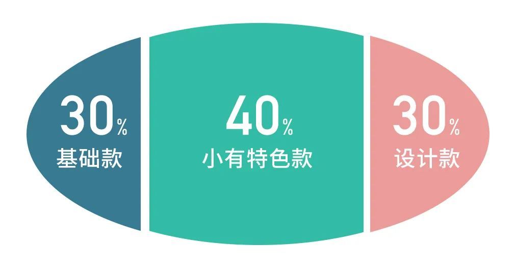 高领 超实用秋冬叠穿技巧！这样规划衣橱，省钱又能天天不重样