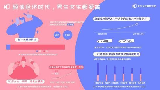 增长|快手首次对外梳理电商业务发展情况 2年内GMV增长1000倍